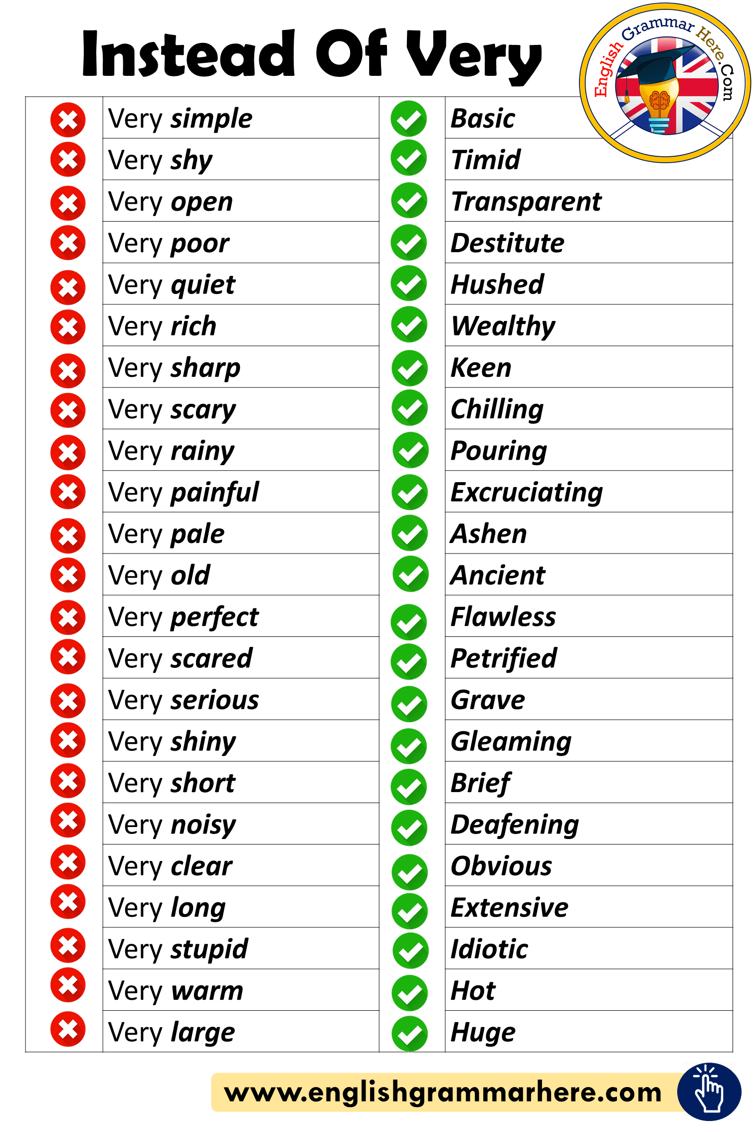 Words to Use Instead of VERY in English