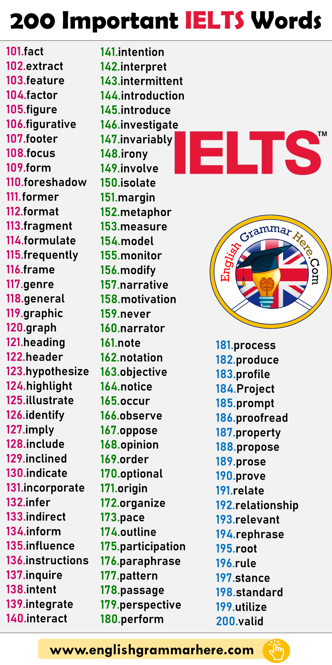 200 Most Important IELTS Words List
