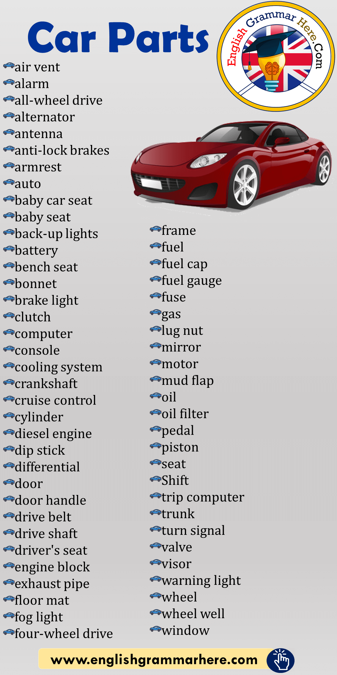 Car Pars Words List