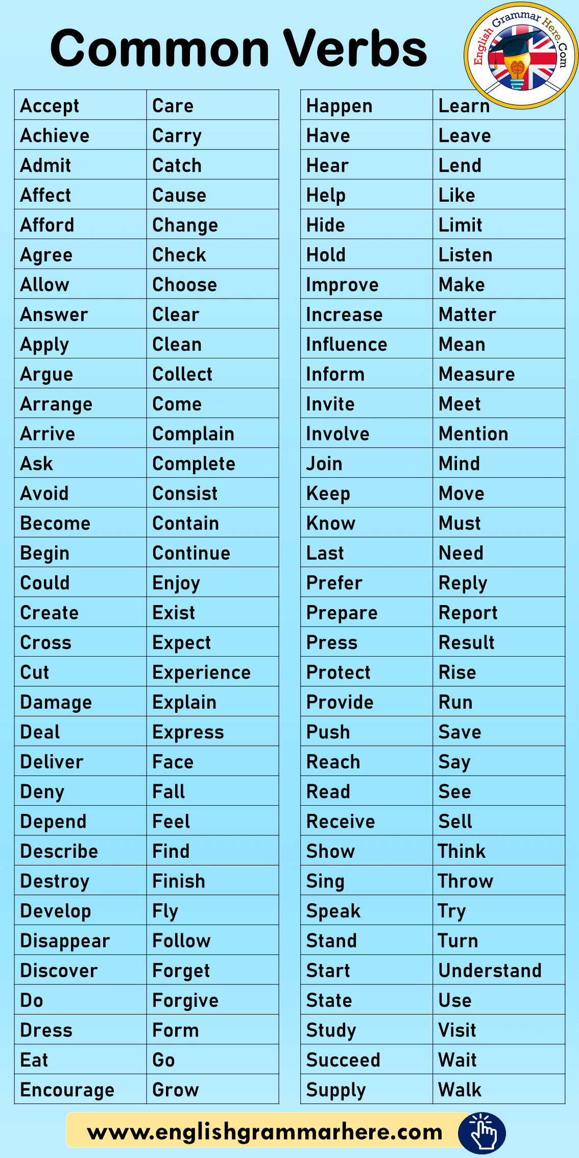 Commonly Used Verbs List in English