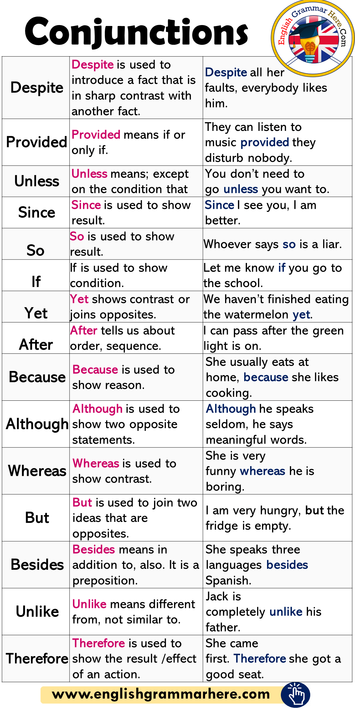 Conjunctions, Definitions and Example Sentences in English