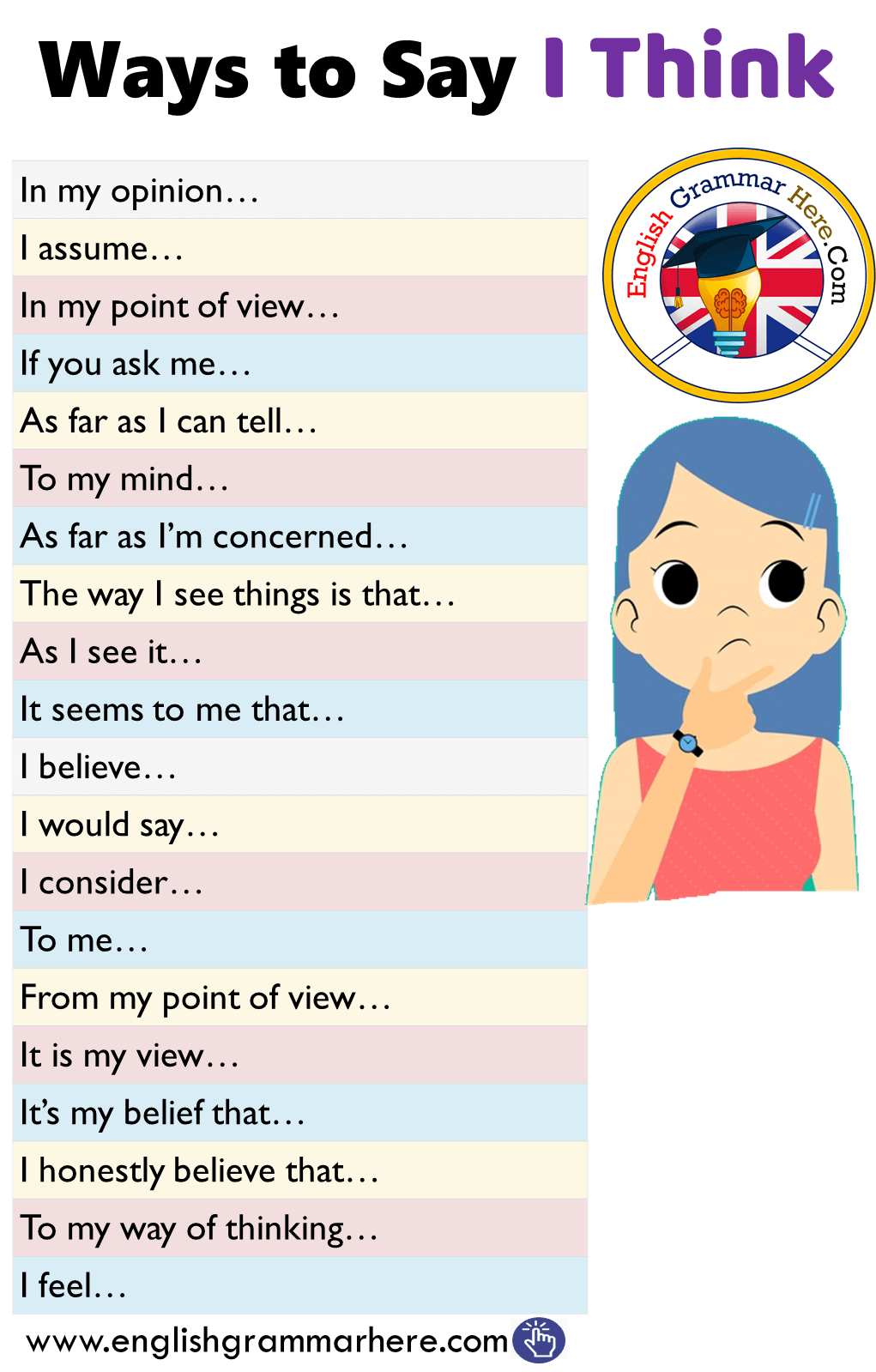 English Ways to Say I Think