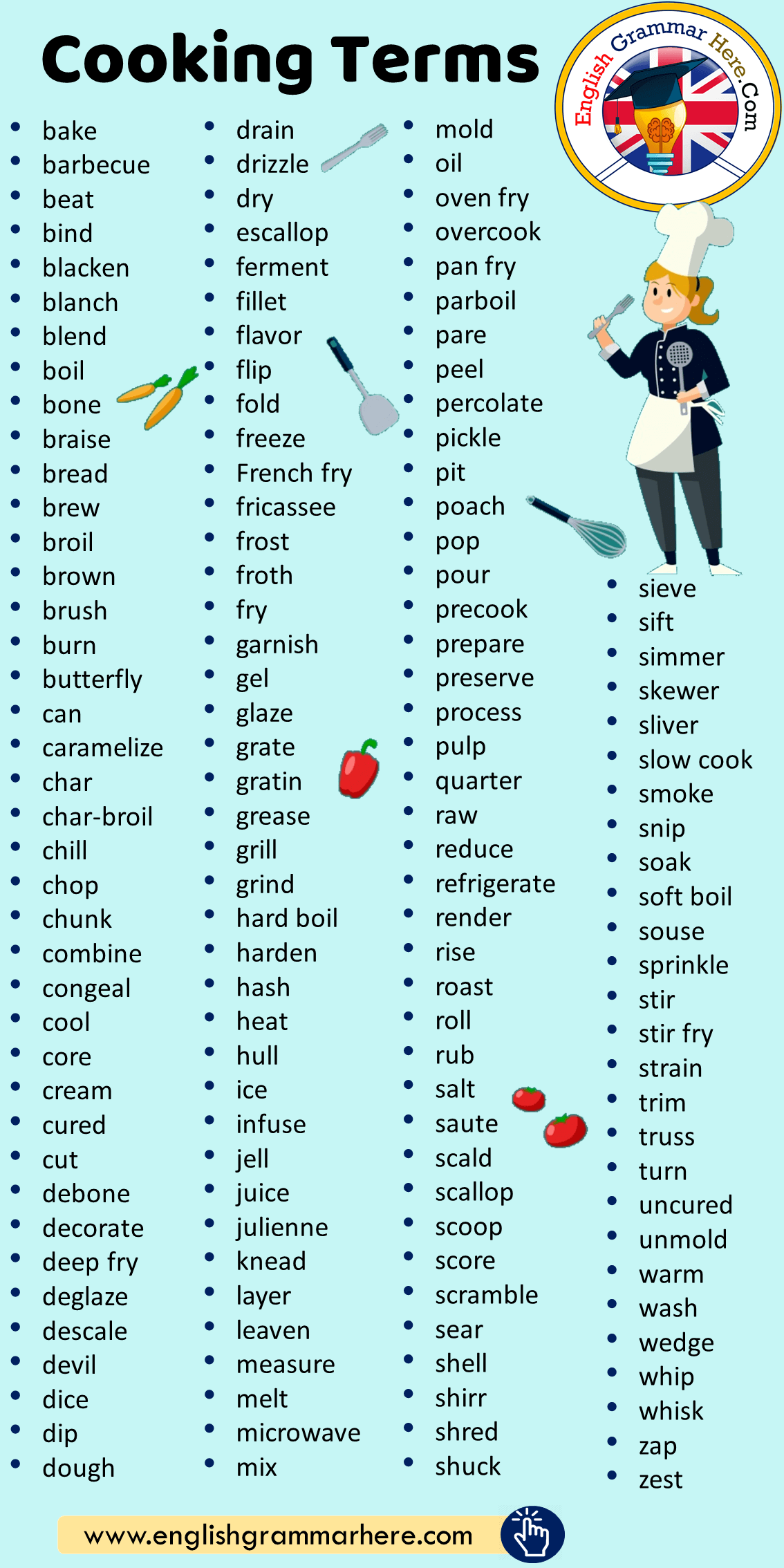 Cooking Terms Vocabulary List