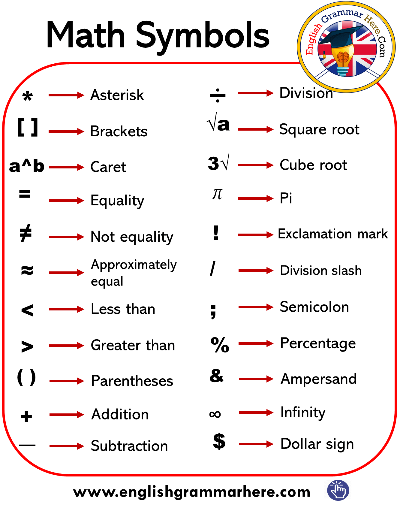 Math Symbols & Signs List in English