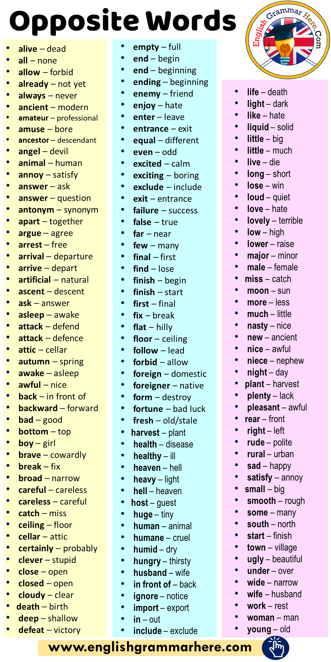 Most Important Opposite Antonym Words List English Grammar Here