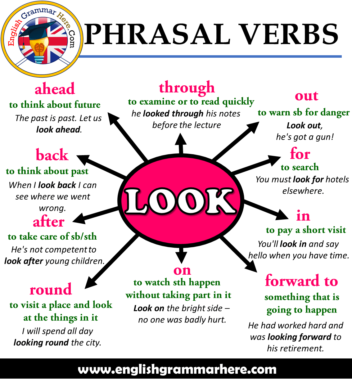 Phrasal Verbs – LOOK, Definitions and Example Sentences