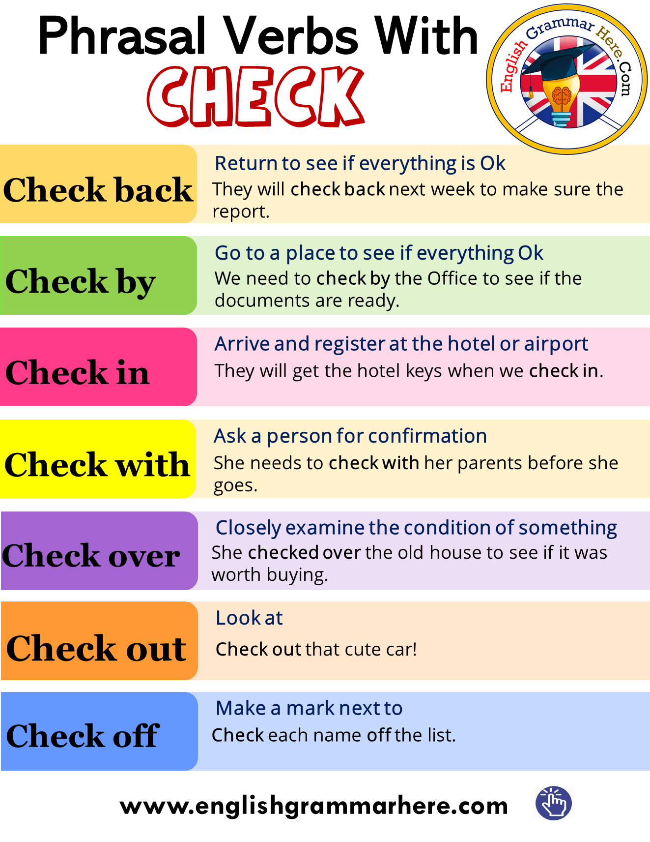 Phrasal Verbs With CHECK in English
