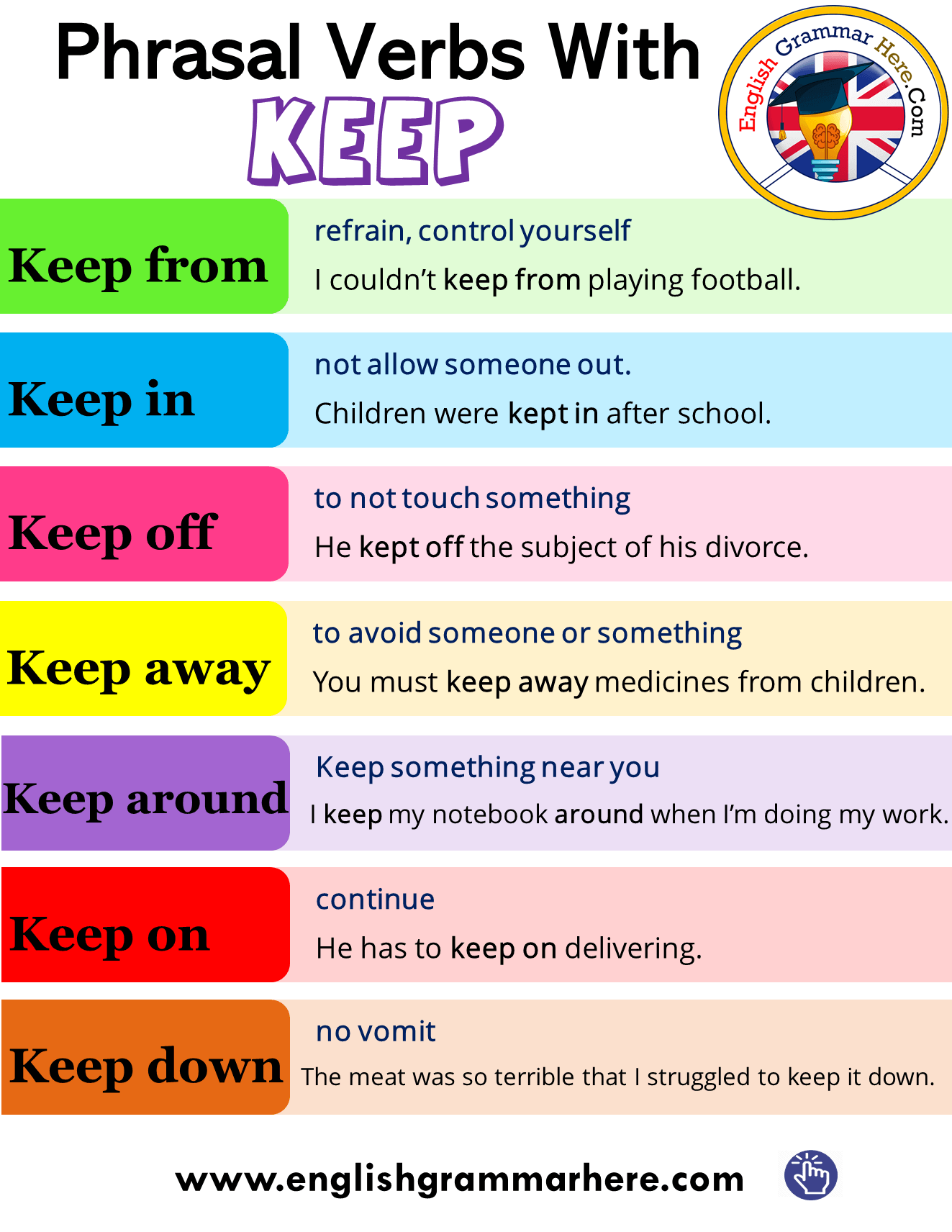 Phrasal Verbs With KEEP in English