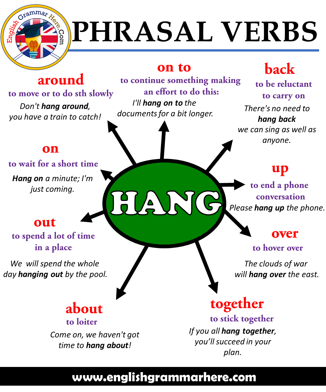 Phrasal Verbs HANG Definitions And Example Sentences English