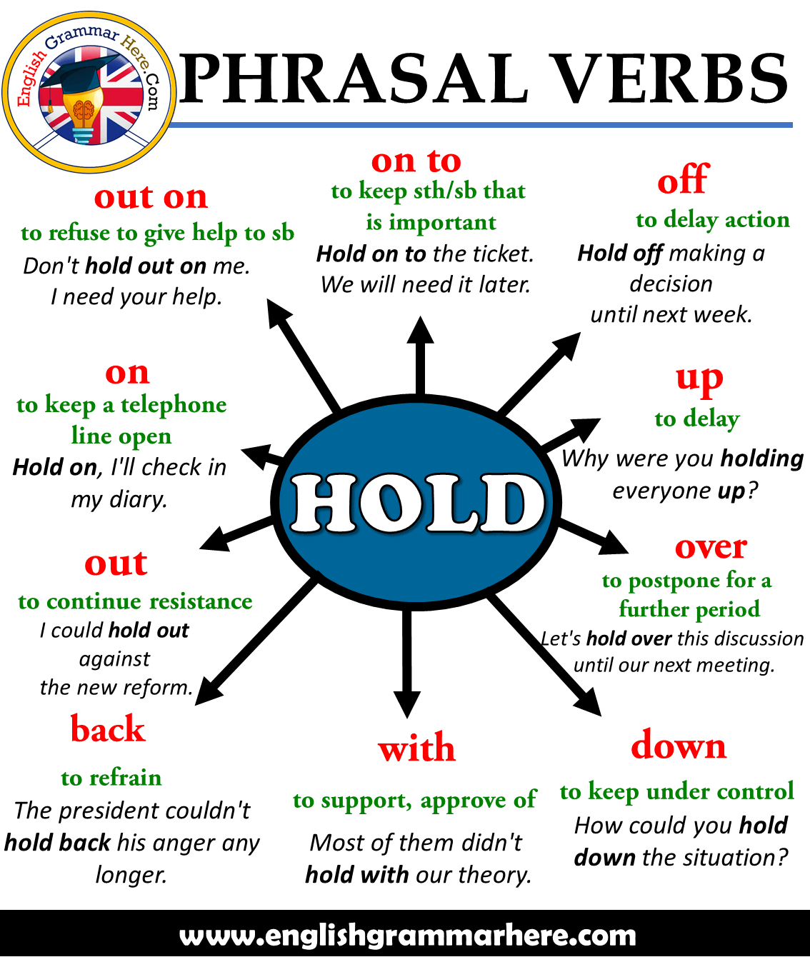 Phrasal Verbs – HOLD, Definitions and Example Sentences
