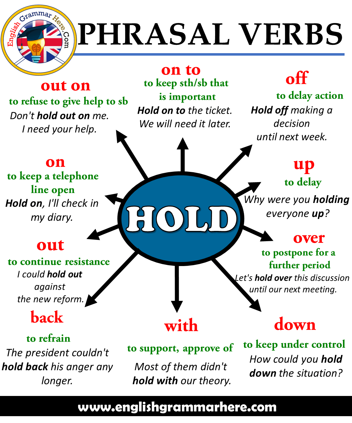Phrasal Verbs HOLD Definitions And Example Sentences English