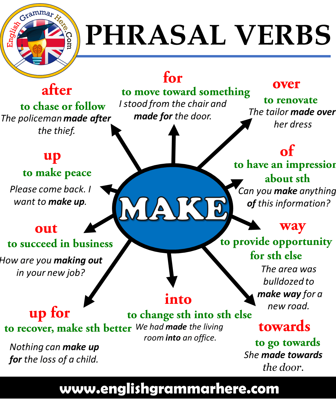 Phrasal Verbs – MAKE, Definitions and Example Sentences