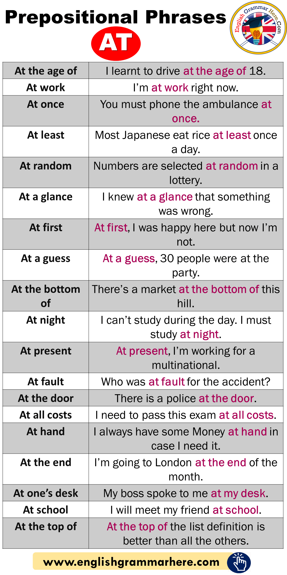 English Phrases List, Prepositional Phrases AT, Example Sentences