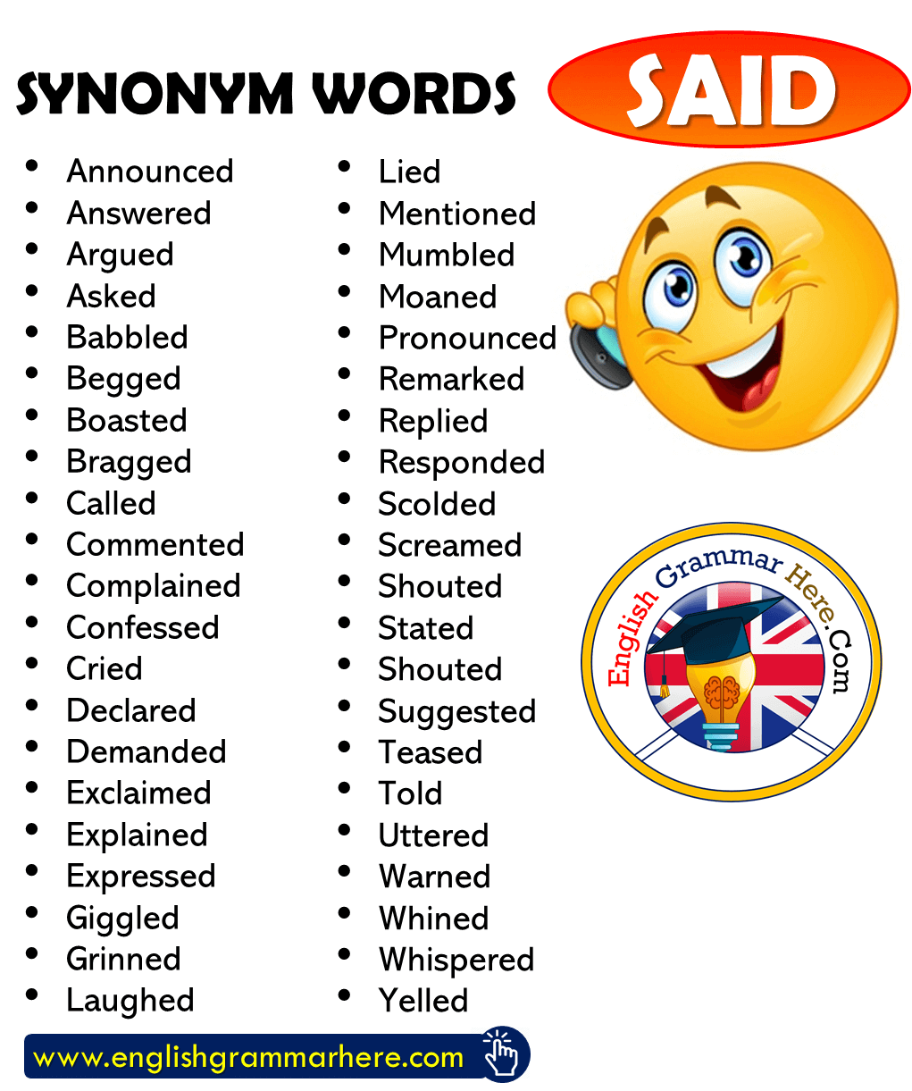 English Synonym Words – SAID, English Vocabulary