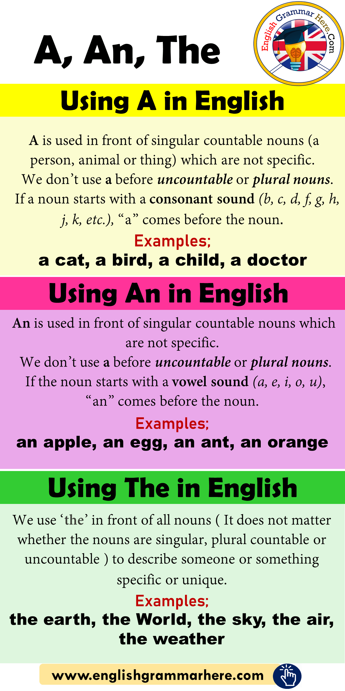How to use A, An, The in English, Examples