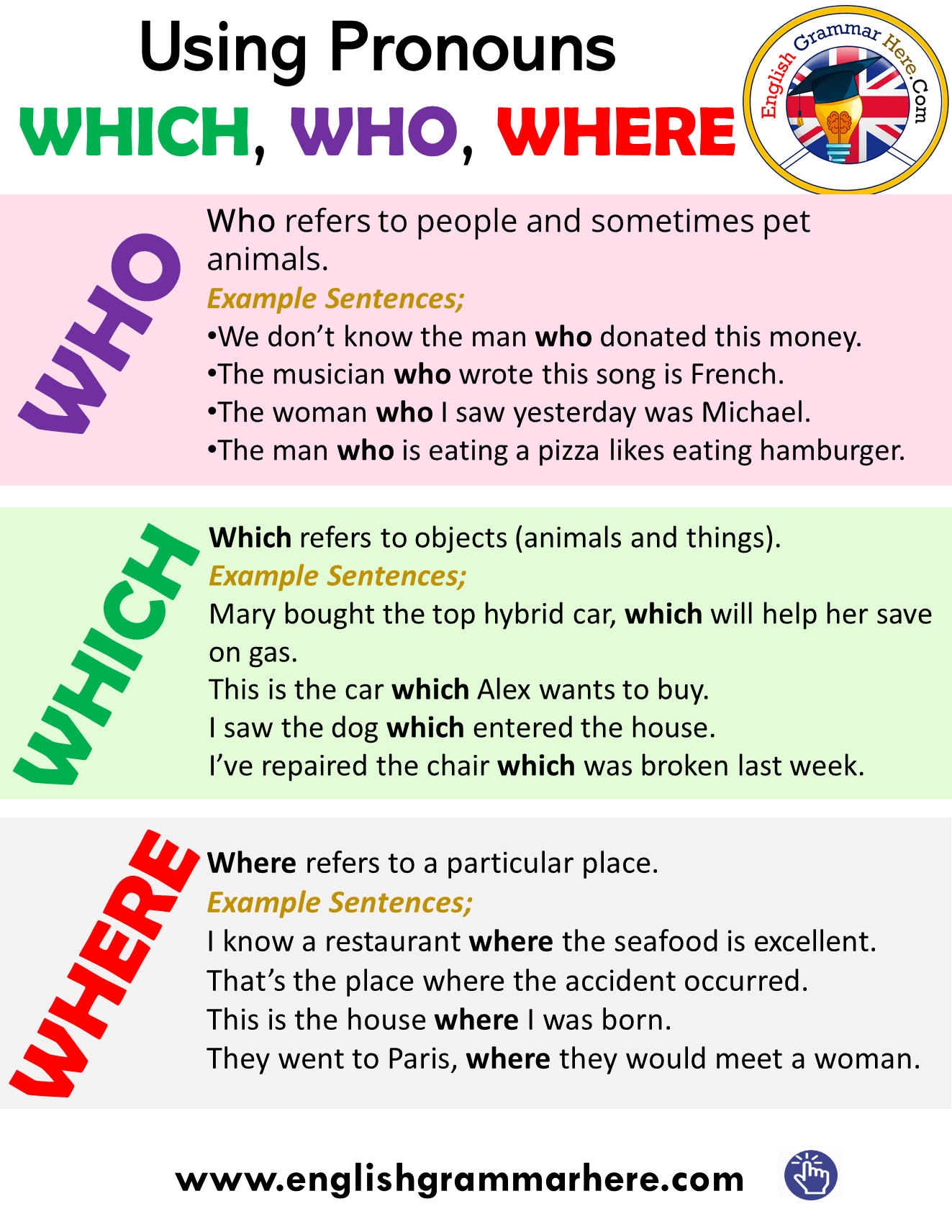 How to Use Whis , Who and Where as a Pronoun