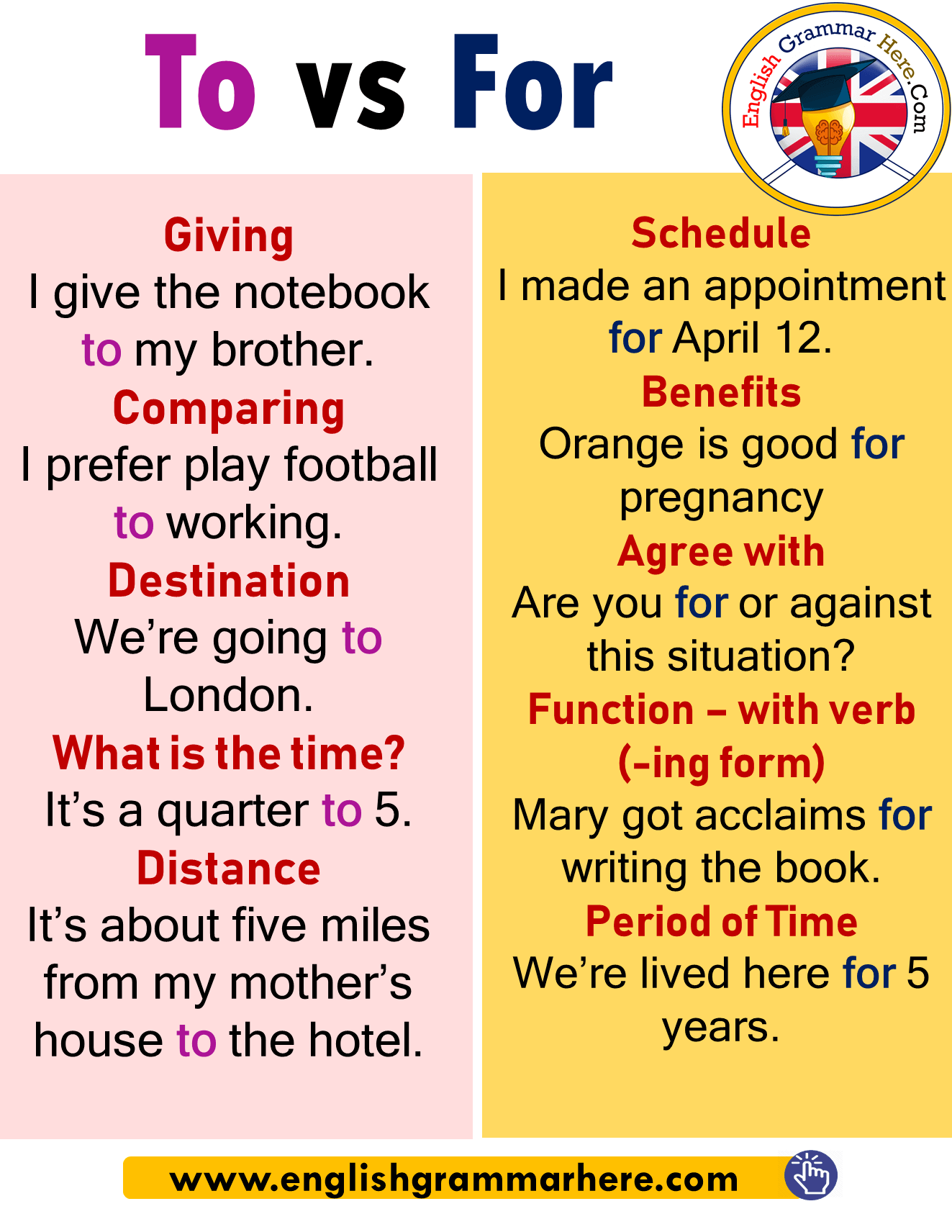 Using To and For, Example Sentences