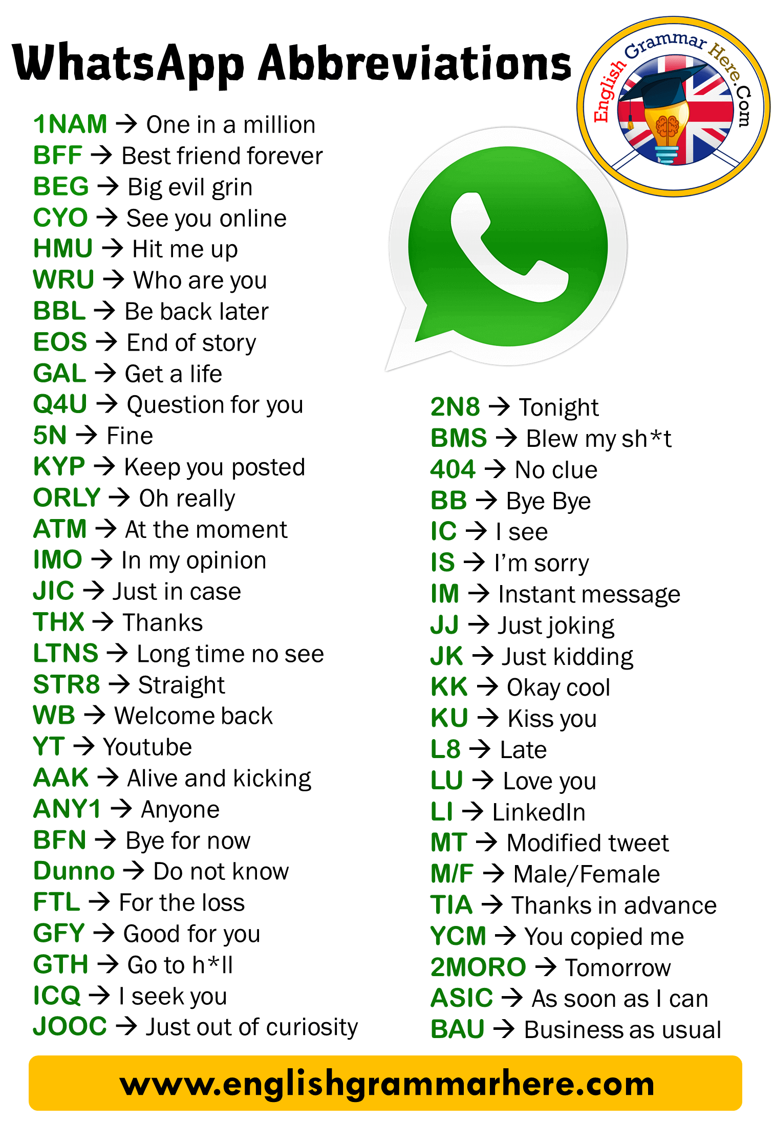 English Most Common WhatsApp Abbreviations List